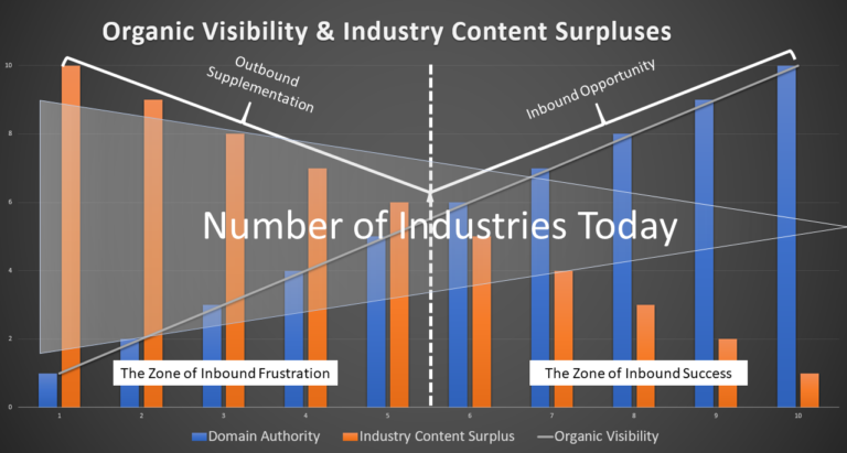 B2B-Content-Surpluses.png