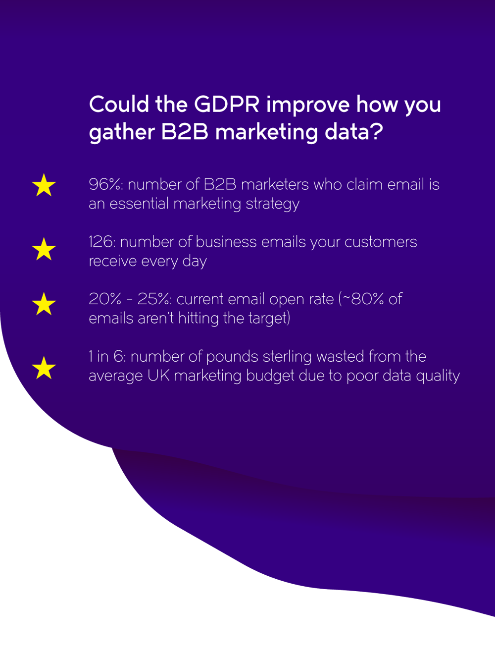could gdpr improve how you gather b2b marketing data-1